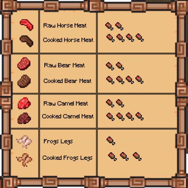 Мод: Обновление Еды