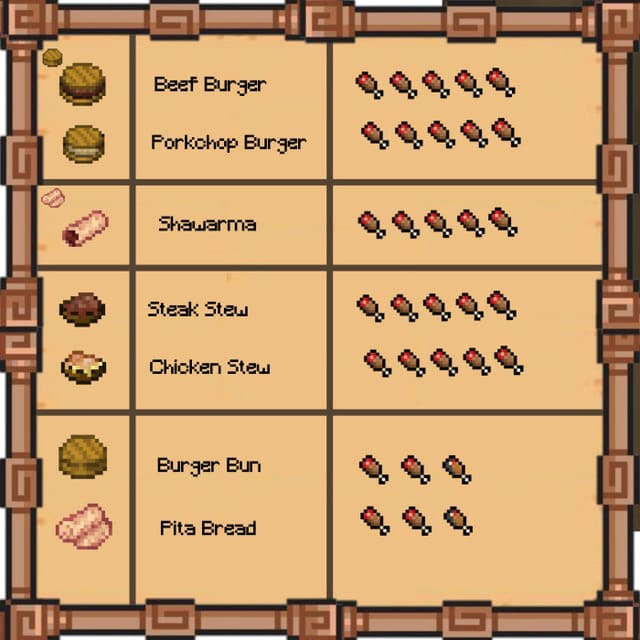 Мод: Обновление Еды